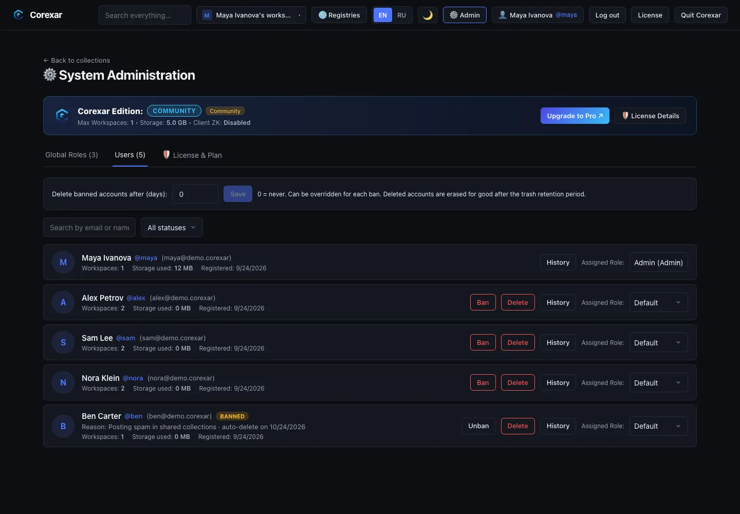 The users of an installation, one of them banned.